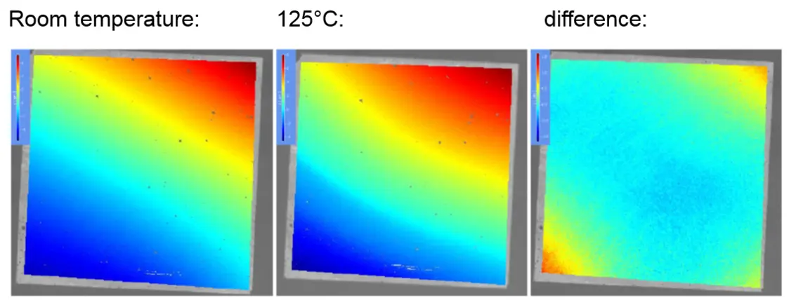 Color-coded thermal warpage maps of an electronic package at 20°C, 125°C, and their deformation difference, showing surface topography changes.