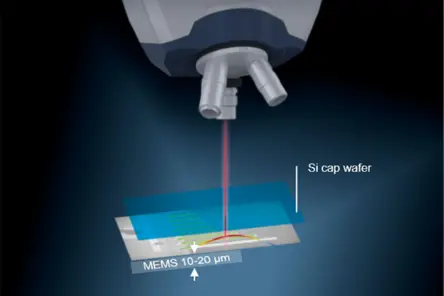 MSA-650 IRIS测量原理用于封装MEMS内部分析