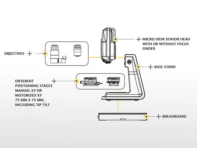 Exploded diagram of Polytec Micro.View 3D surface profiler components including sensor head, base stand, positioning stages, breadboard, and objectives.