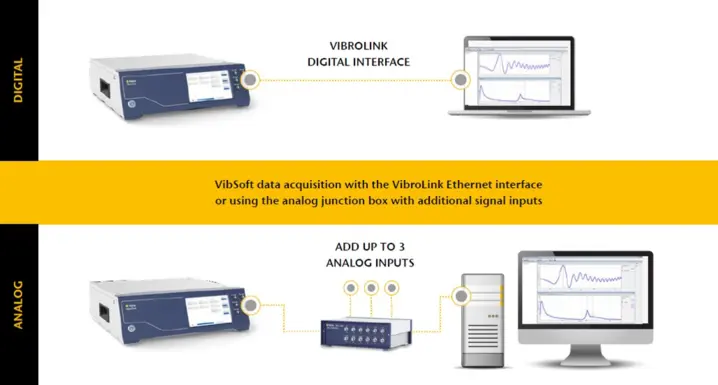 VibroOne与VibroLink接口的连接方案