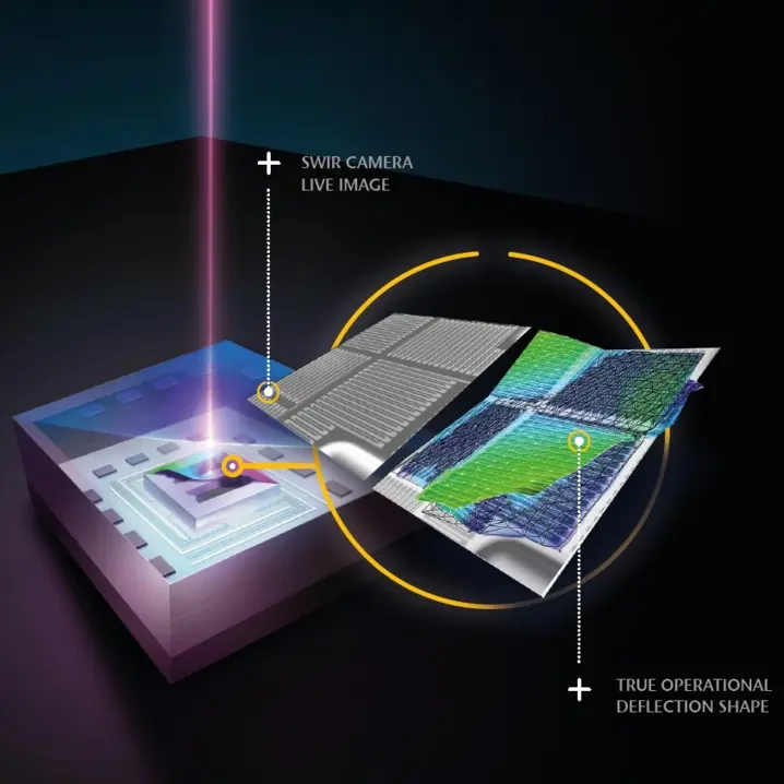 MEMS pressure sensor undergoing 3D surface topography and deflection shape analysis using SWIR camera imaging and laser measurement.